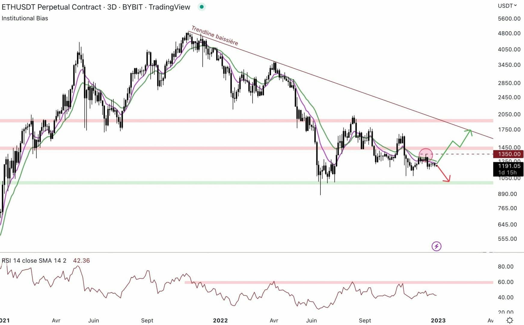 Bullish signal for Bitcoin, altcoins will suffer? 1 Ethereum has the ability to change momentum.