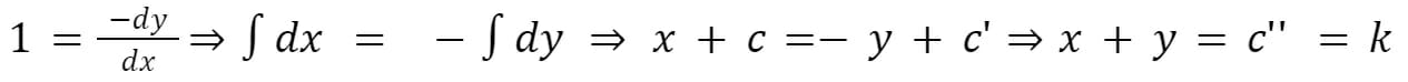 AMM - Produit constant = somme constante avec réserves identiques