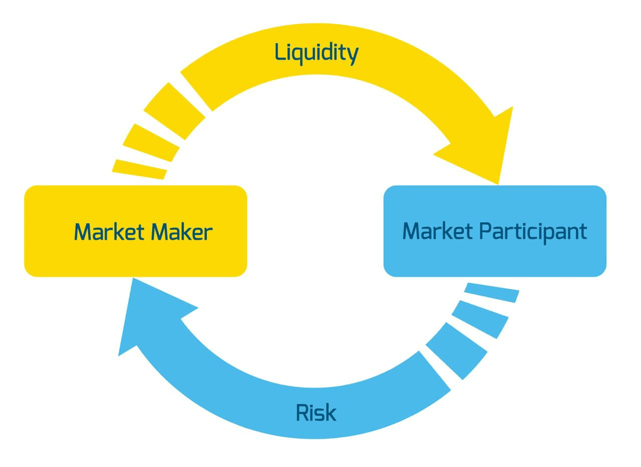 L'équilibre de l'offre et de la demande sur le marché des liquidités.