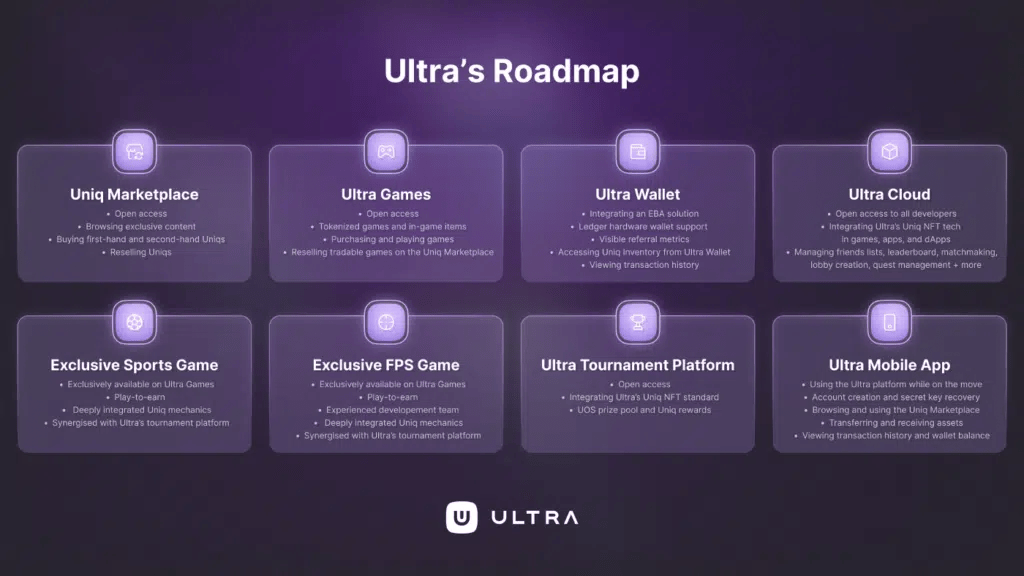 roadmap du projet Ultra pour illustrer comment analyser un projet crypto