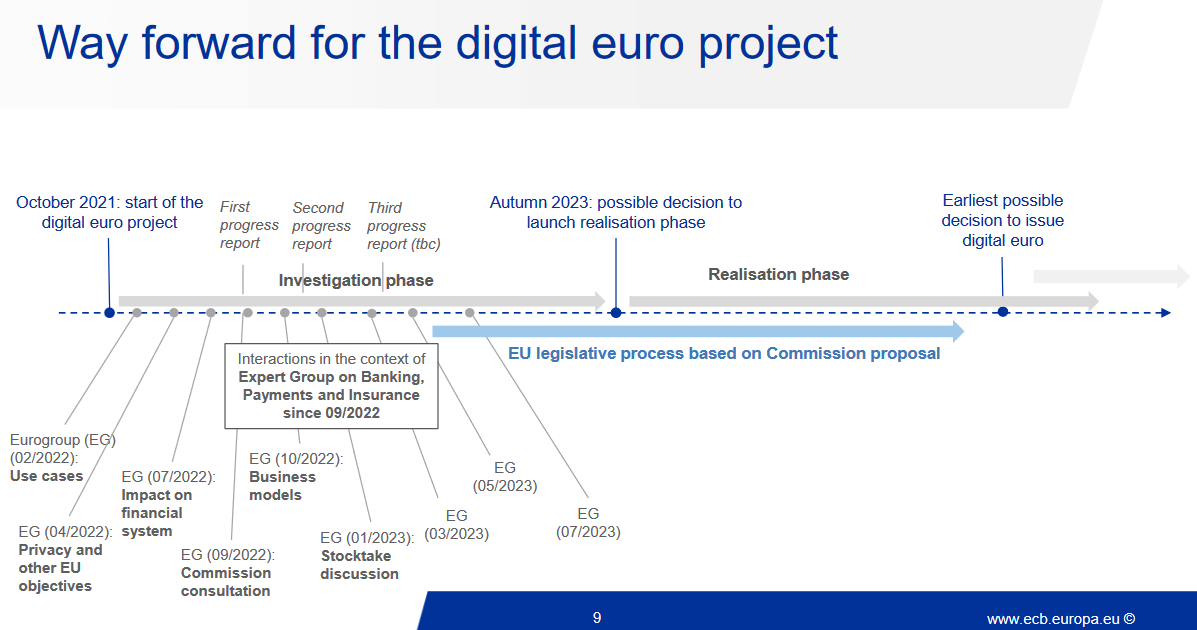 La feuille de route du futur euro numérique publiée par la BCE