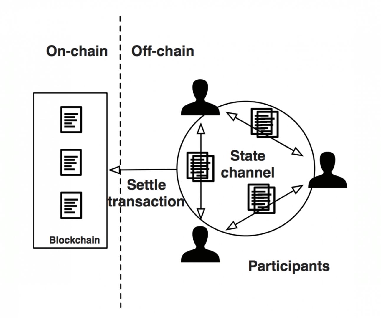 Les canaux de paiements crypto