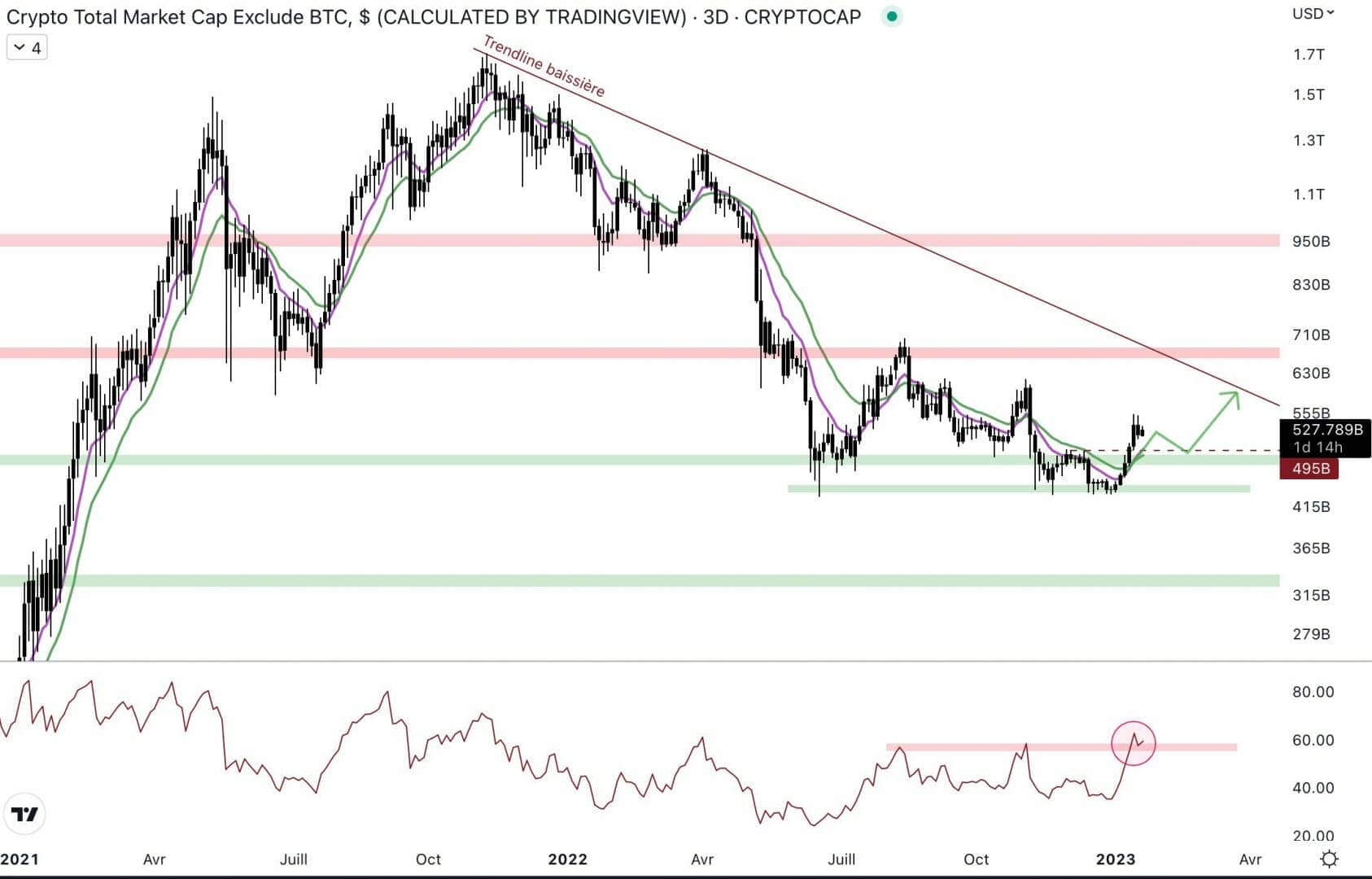 Altcoins are changing the dynamic.