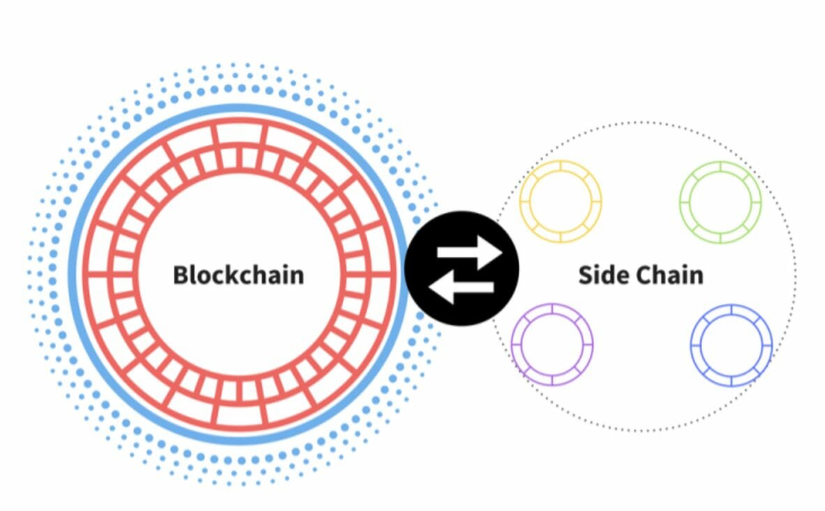 Représentation d'une sidechain