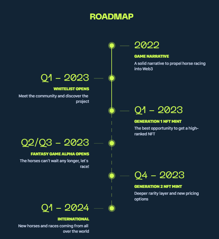La roadmap du projet Stables d'ici 2024 promet un développement rapide sur la blockchain Tezos