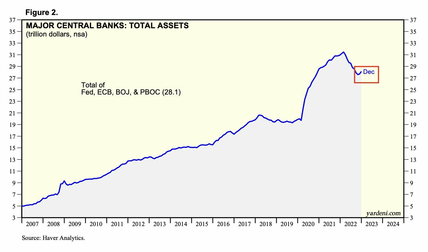 Le cours du BTC pourrait repartir durablement à la hausse, car Les injections de liquidités des banques centrales asiatiques dépassent le resserrement de la FED. 