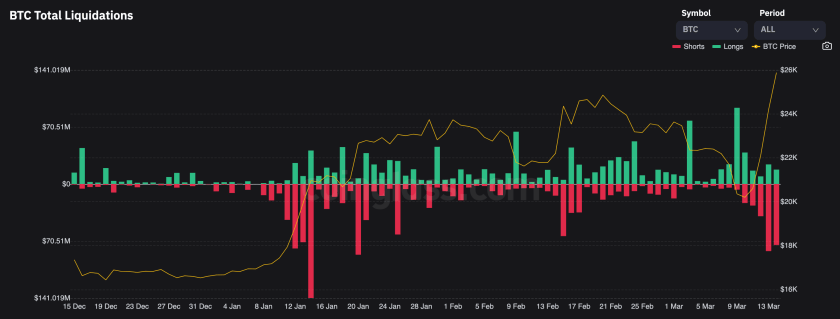 Bitcoin Breaks Resistance at ,000, Continued Rise – March 14, 2023.