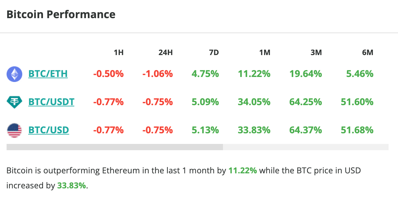Le cours du Bitcoin fait une pause.