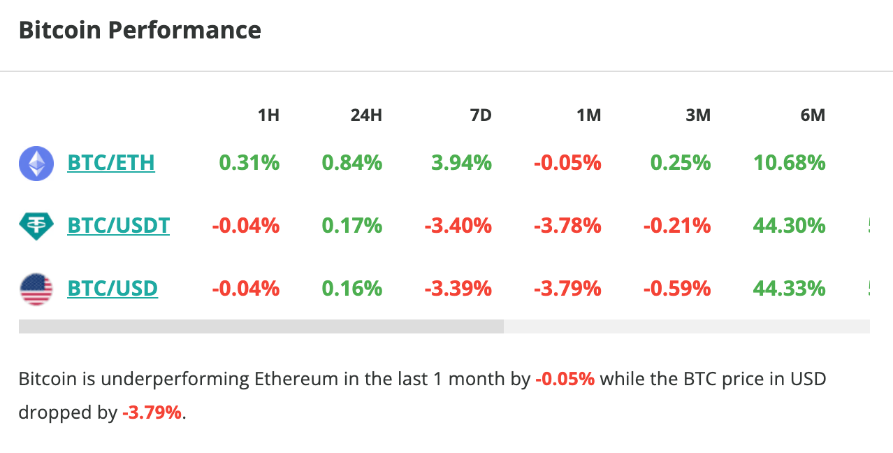 Le cours du Bitcoin stagne en 24 heures - 12 juin 2023