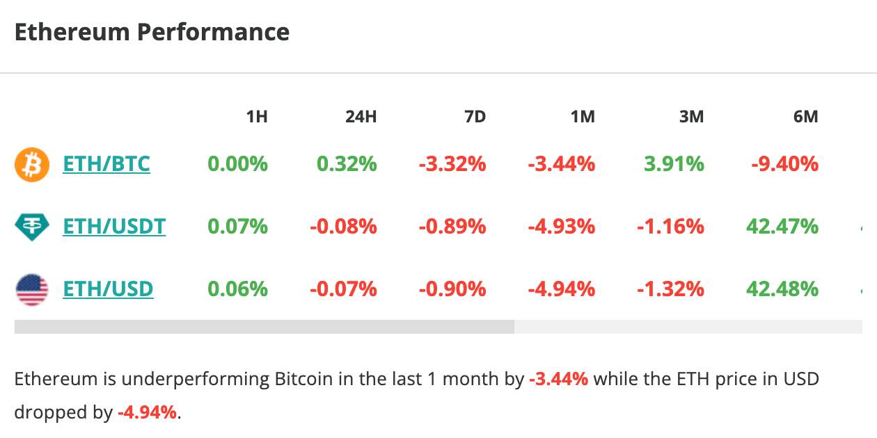 Le cours d'Ethereum stagne en 24 heures - 19 juin 2023.