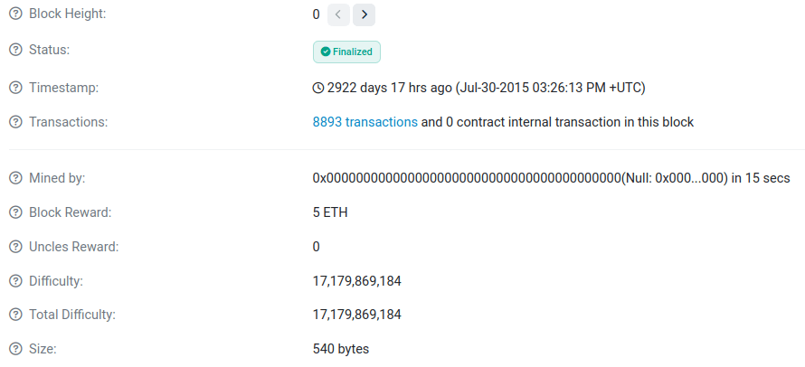 First block of Ethereum mined on July 30, 2015 