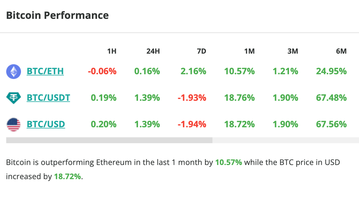 Le cours du Bitcoin grimpe de 1,4 % en 24 heures - 11 juillet 2023