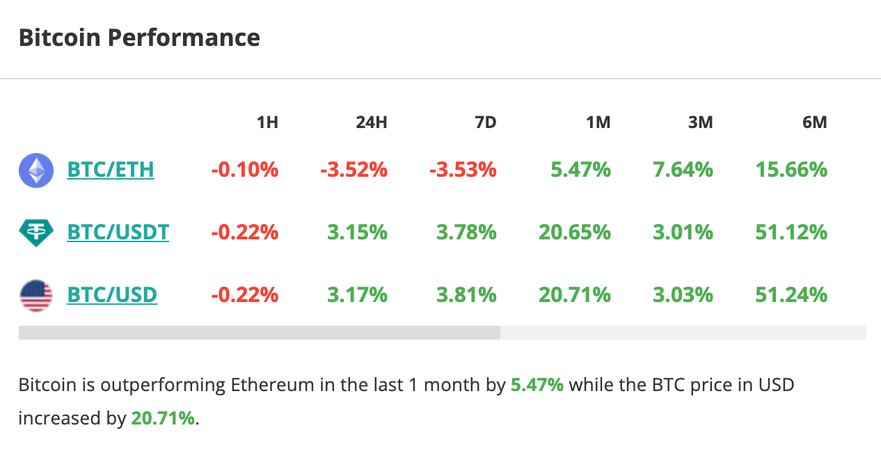 Le cours du Bitcoin grimpe de plus de 3 % en 24 heures - 14 juillet 2023. 