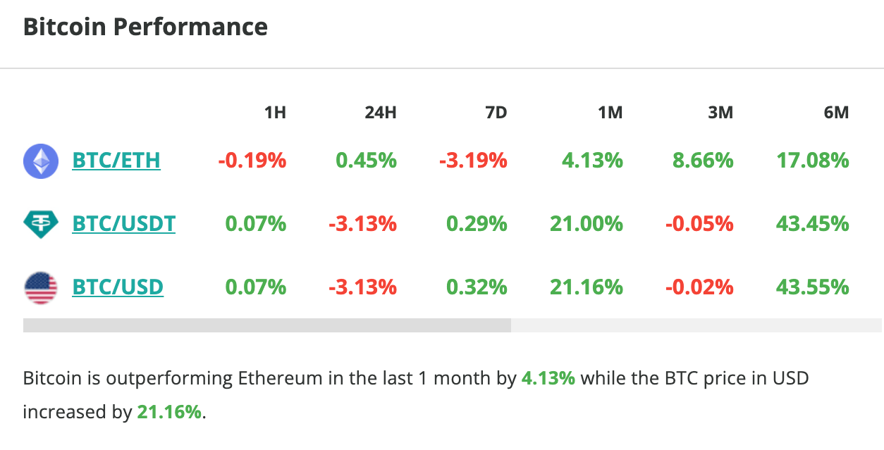 Le cours du Bitcoin chute de 3 % en 24 heures - 15 juillet 2023. 