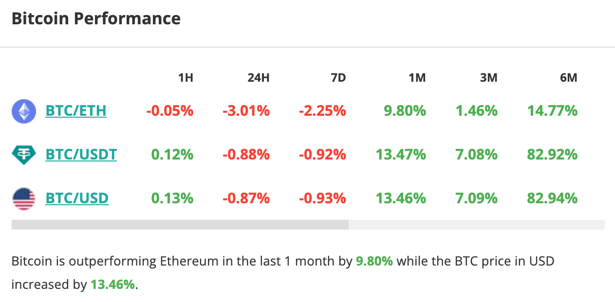 Le cours du Bitcoin stagne en 24 heures - 1 juillet 2023.