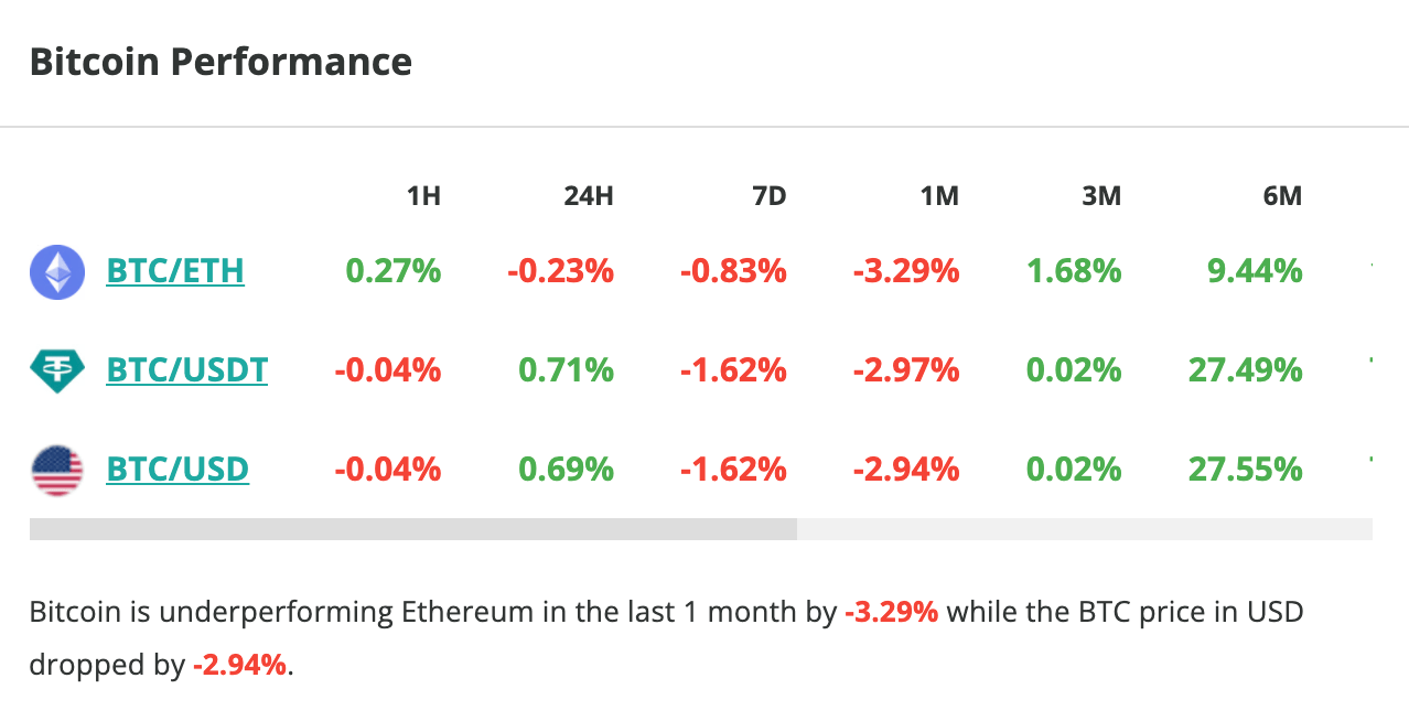 Le cours du Bitcoin grimpe légèrement en 24 heures - 27 juillet 2023