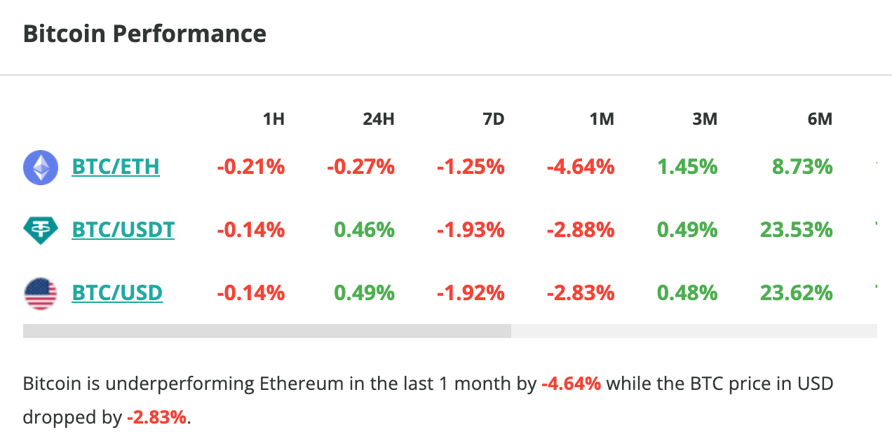 Le cours du Bitcoin grimpe légèrement en 24 heures - 29 juillet 2023. 