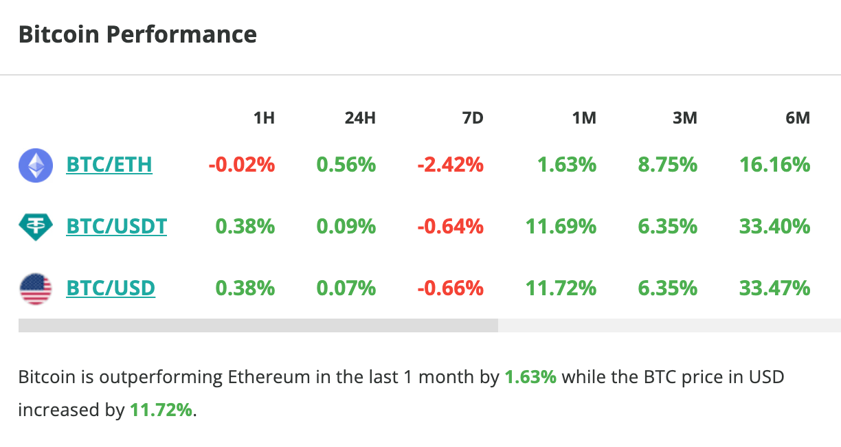 Le cours du Bitcoin stagne depuis une semaine - 20 juillet 2023. 