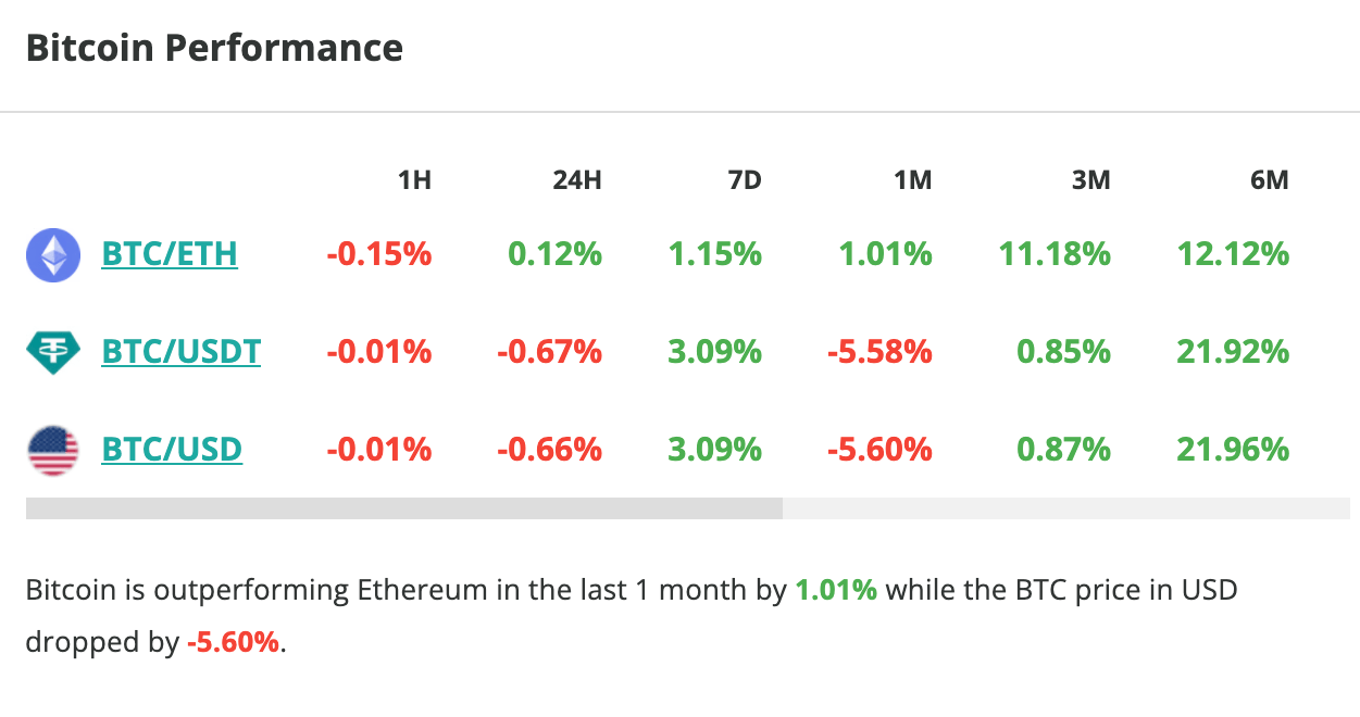 Le cours du Bitcoin affiche une légère baisse en 24 heures - 31 août 2023. 