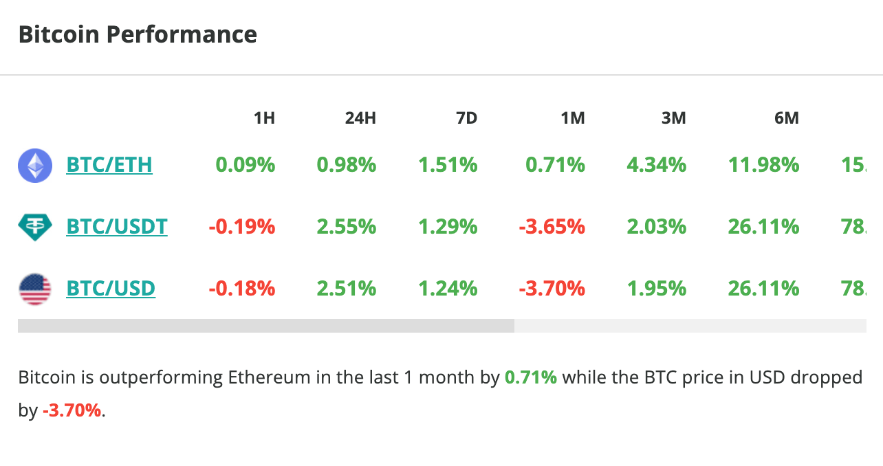 Le cours du Bitcoin grimpe de 2,5 % en 24 heures - 2 août 2023. 