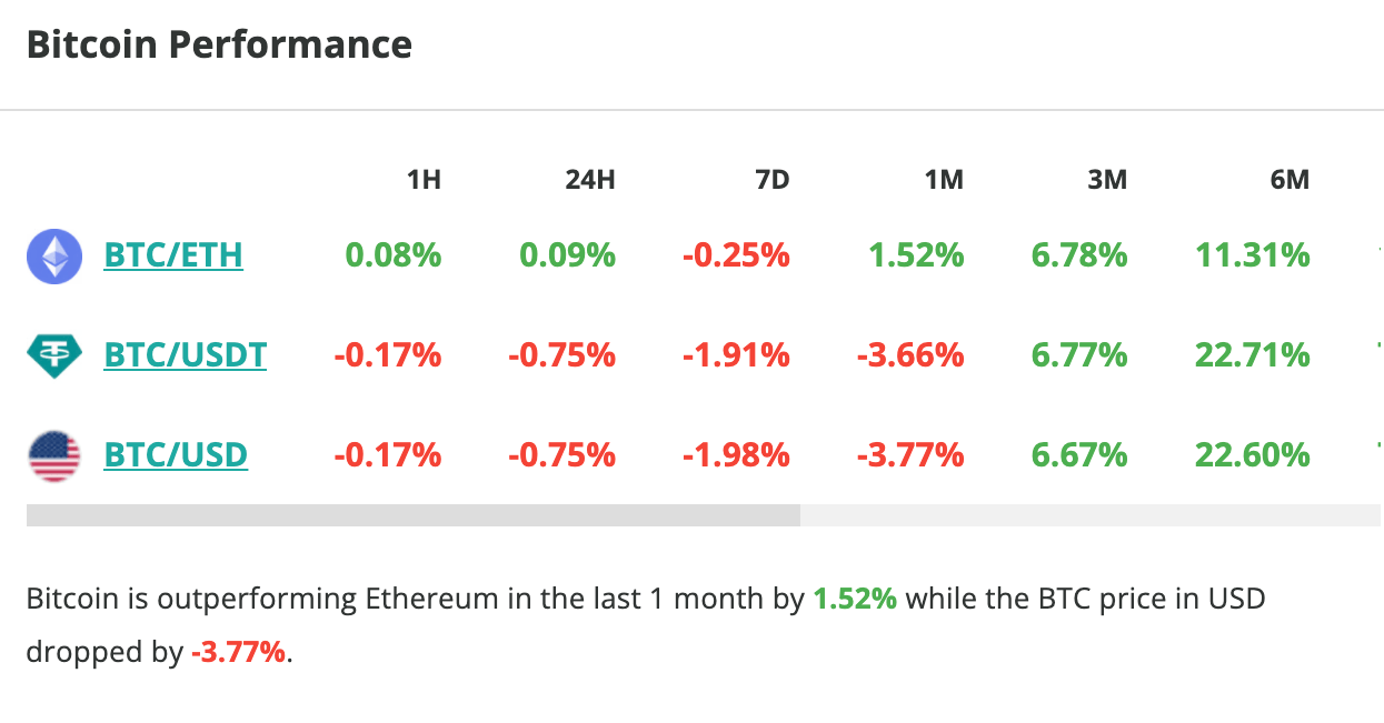 Le cours du Bitcoin chute légèrement en 24 heures - 16 août 2023.