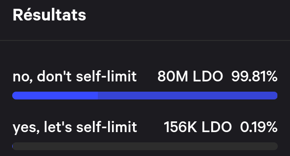 Vote for the limitation on Lido: 99.8% of users voted against