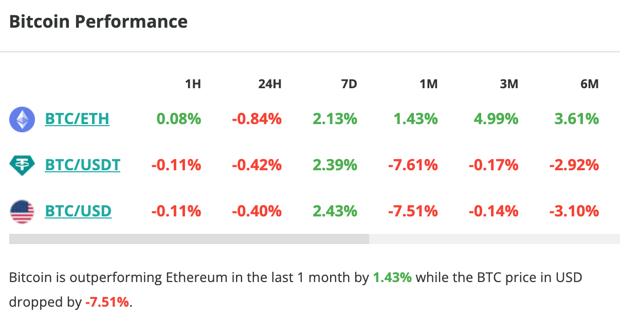 Le cours du Bitcoin stagne en 24 heures - 16 septembre 2023.