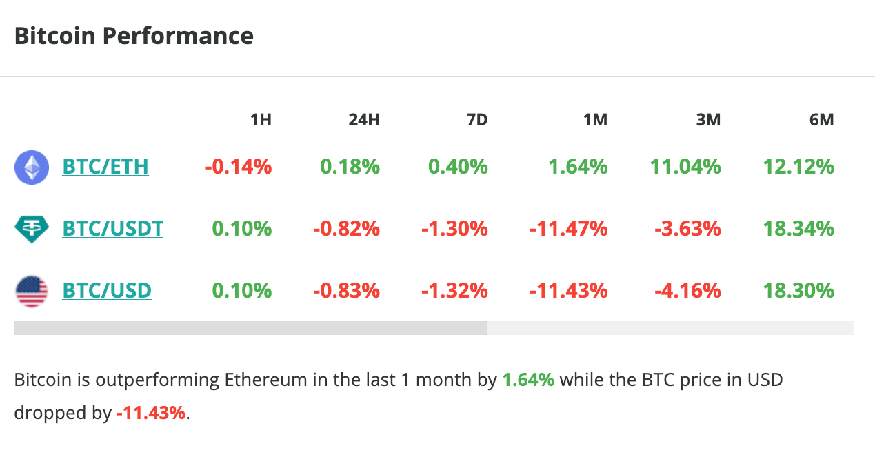 Le cours du Bitcoin chute légèrement en 24 heures, mais la volatilité reste faible - 5 septembre 2023. 