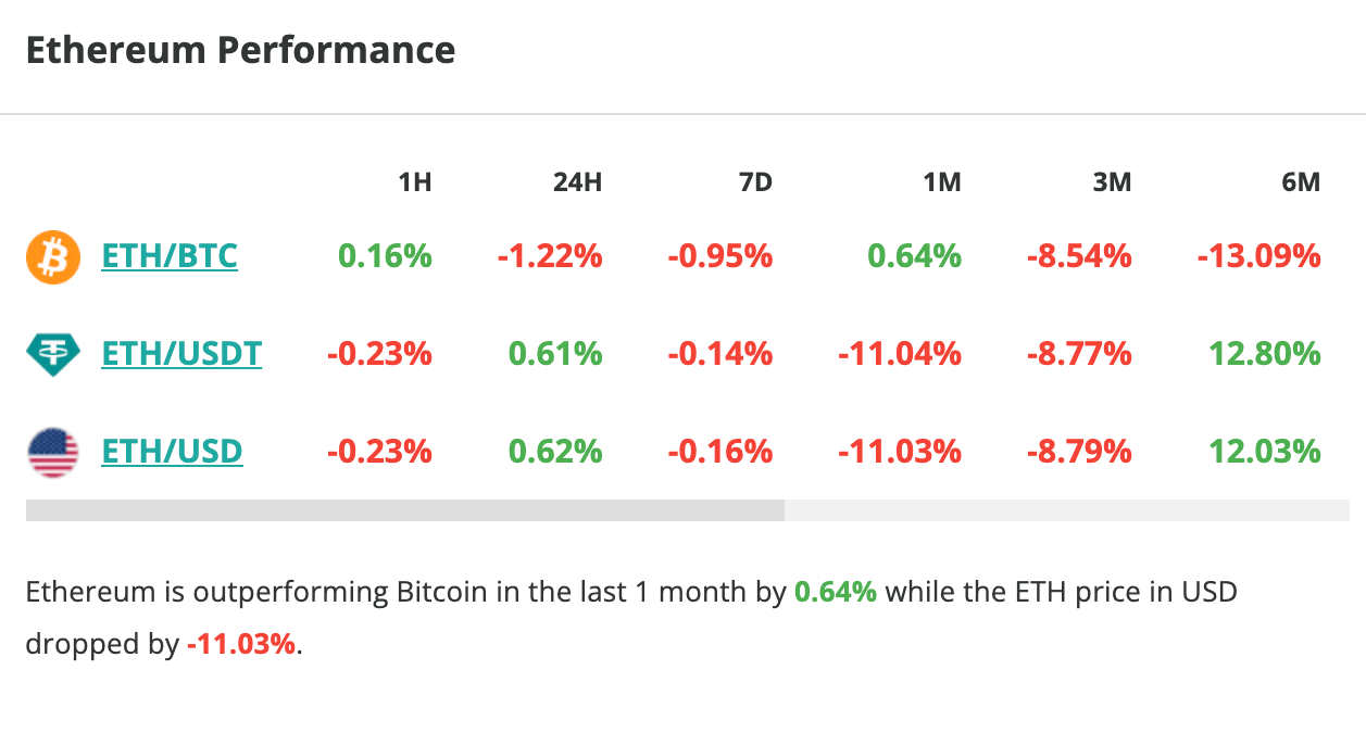 Alors que le cours du Bitcoin grimpe de 2 % en 24 heures, ETH stagne - 8 septembre 2023. 