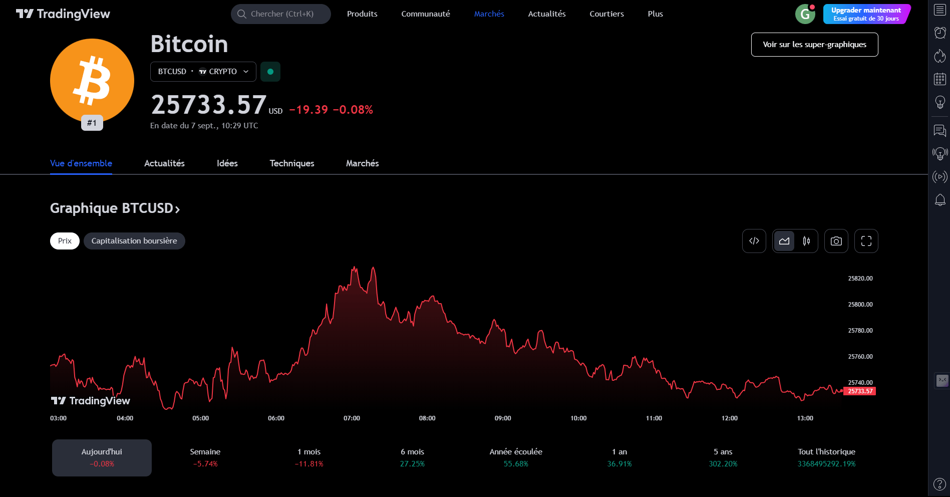 Détails sur le BTC