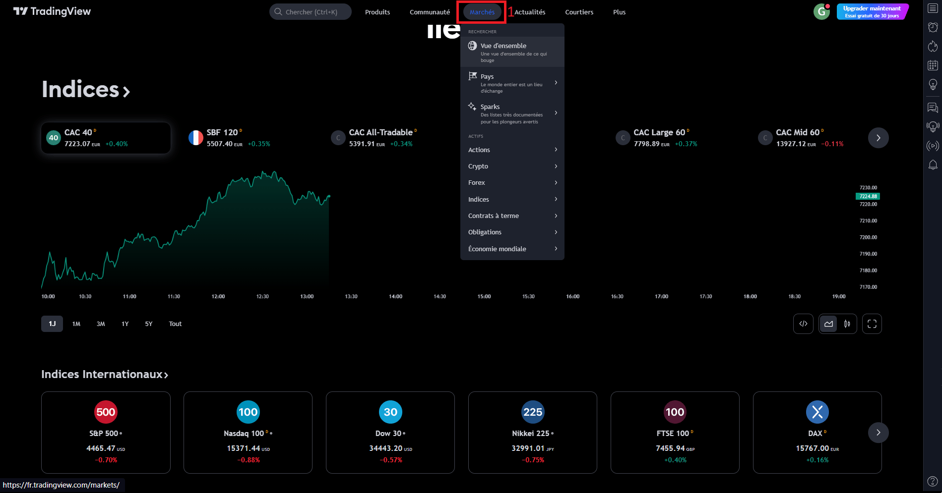 Marché sur TradingView