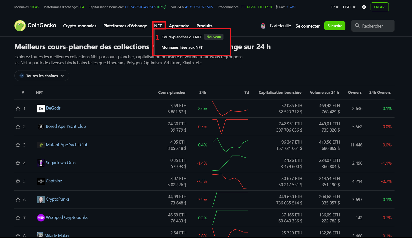 Informations sur les NFT sur CoinGecko