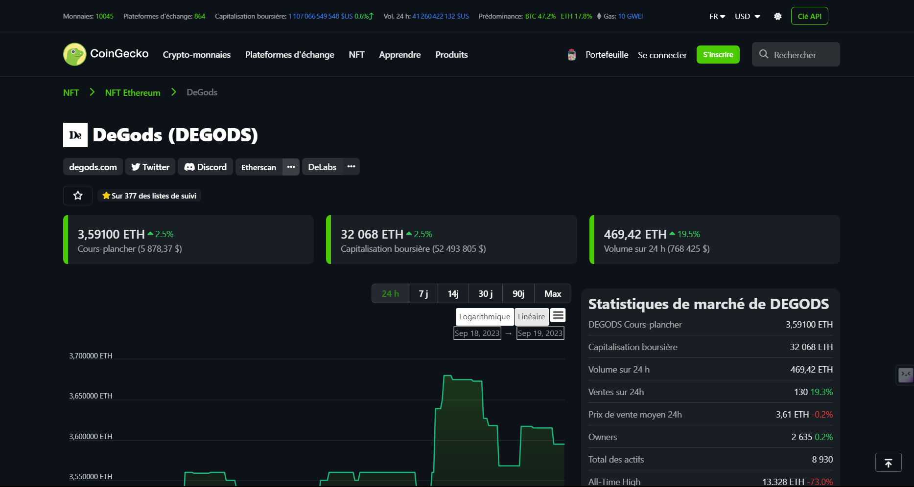 Détails sur une collection de NFT sur CoinGecko