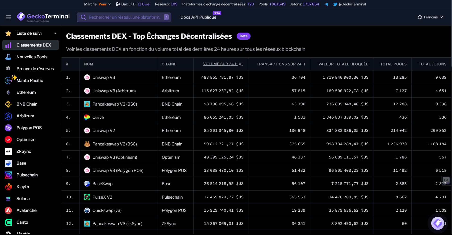 Classement des DEX sur GeckoTerminal