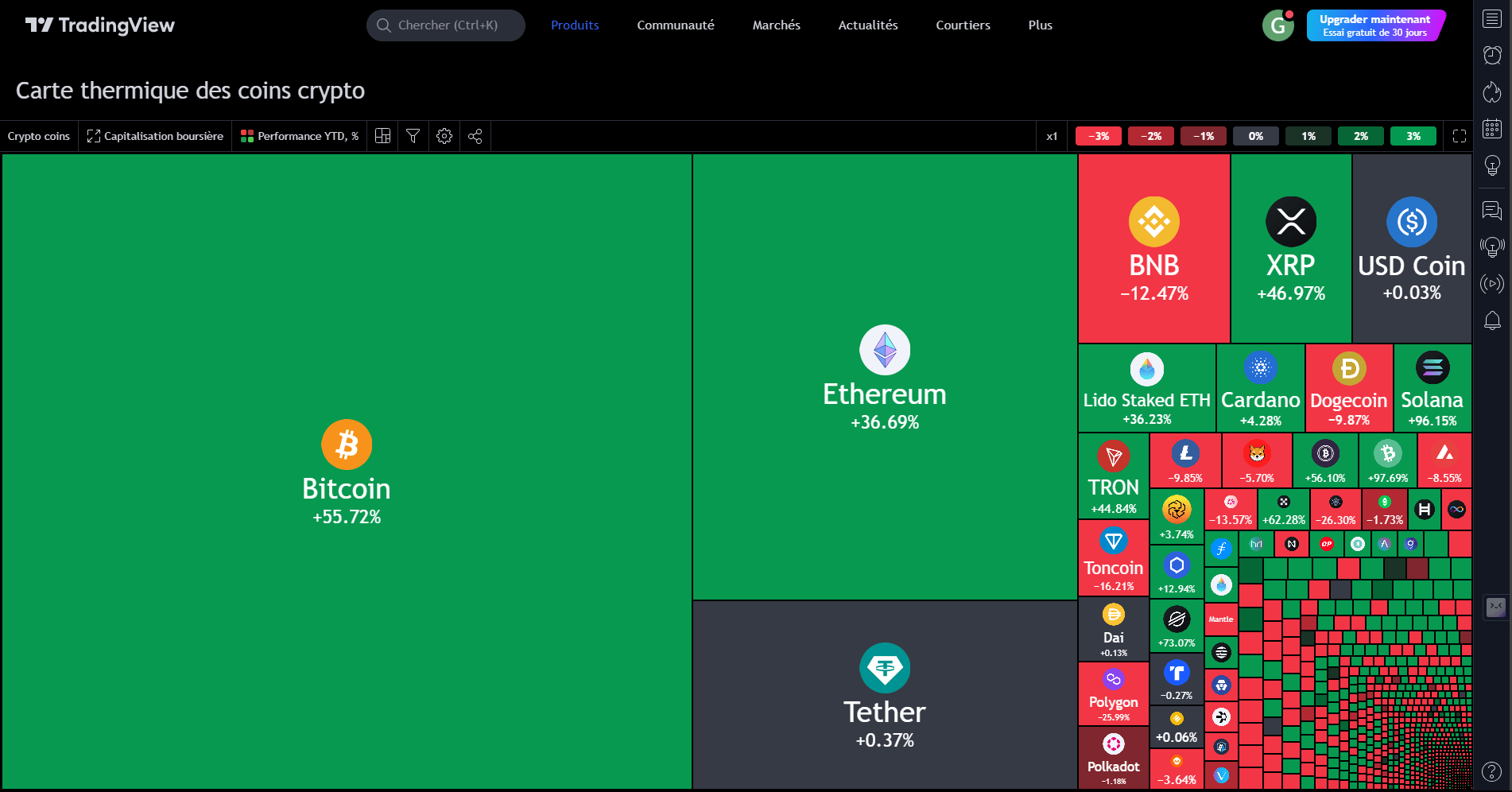 Carte thermique sur TradingView