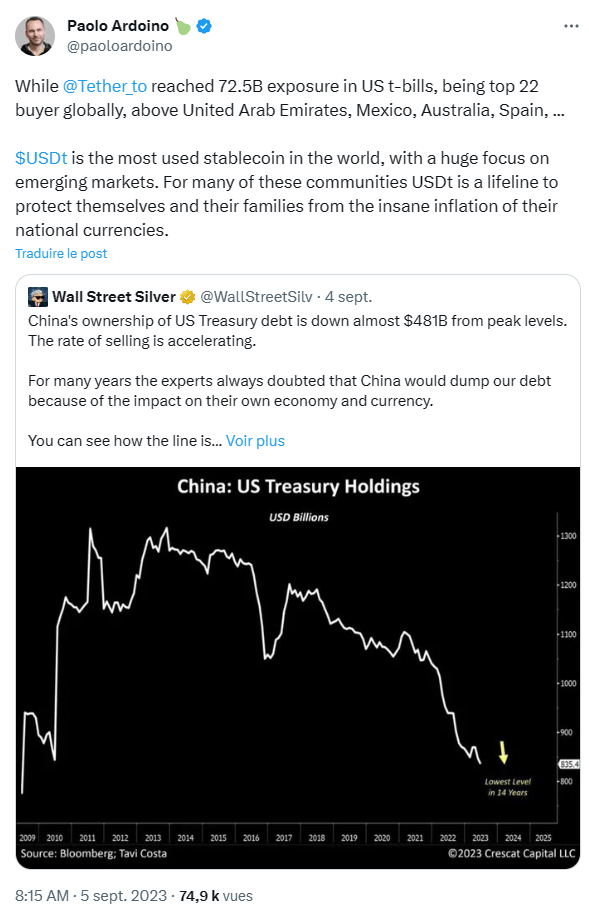 Paolo Ardoino clarifies that Tether also invests in US Treasury bonds in addition to Bitcoin.