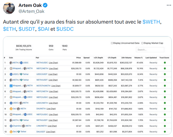 Commentaire de Artem de Oak sur la situation.