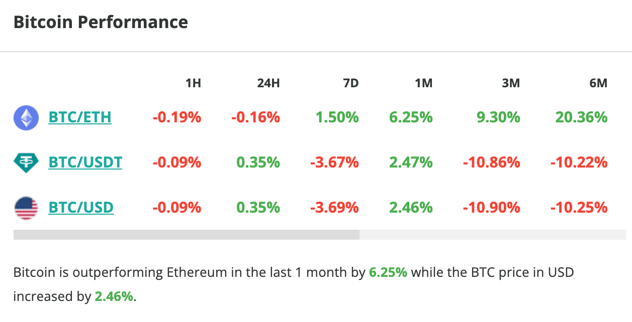 Le cours du Bitcoin stagne en 24 heures, et il chute de 3,7 % en une semaine - 14 octobre 2023. 