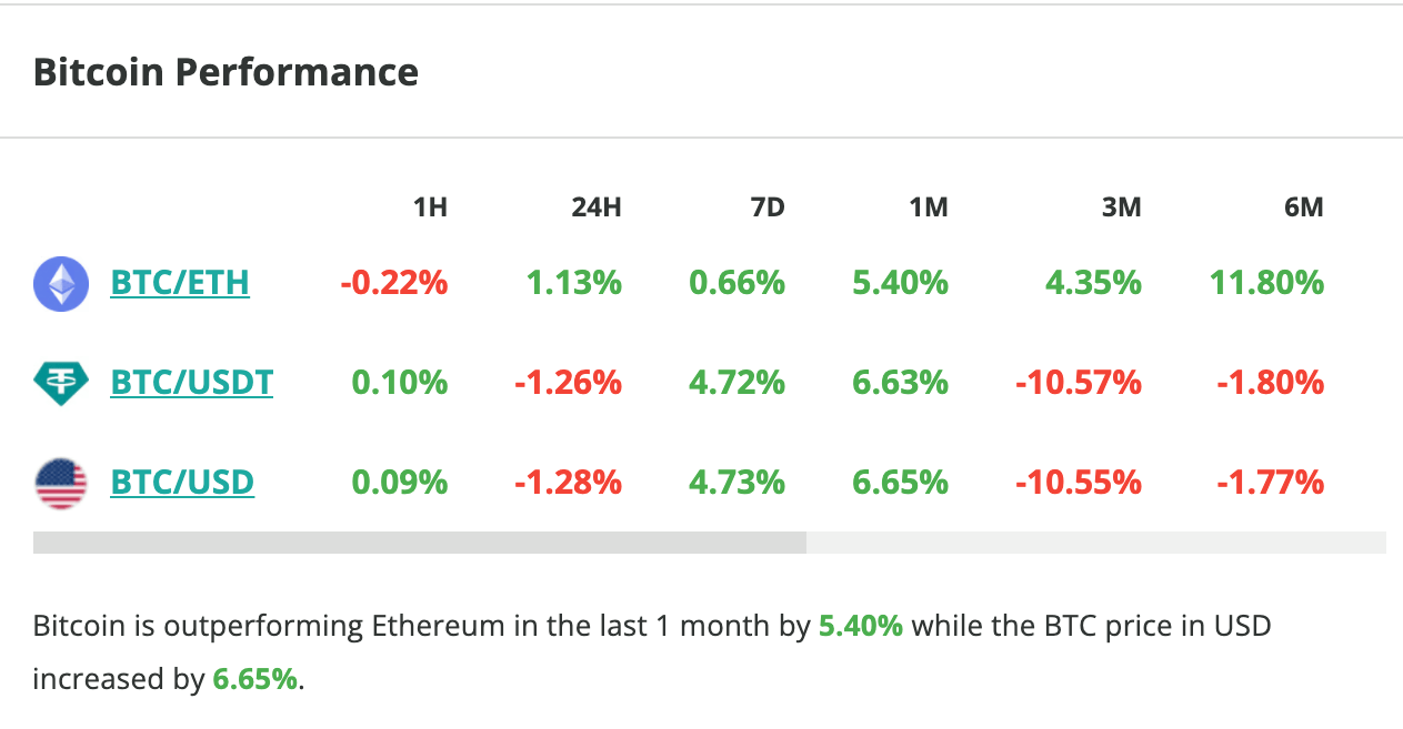 Le cours du Bitcoin chute de 1,3 % en 24 heures - 3 octobre 2023. 