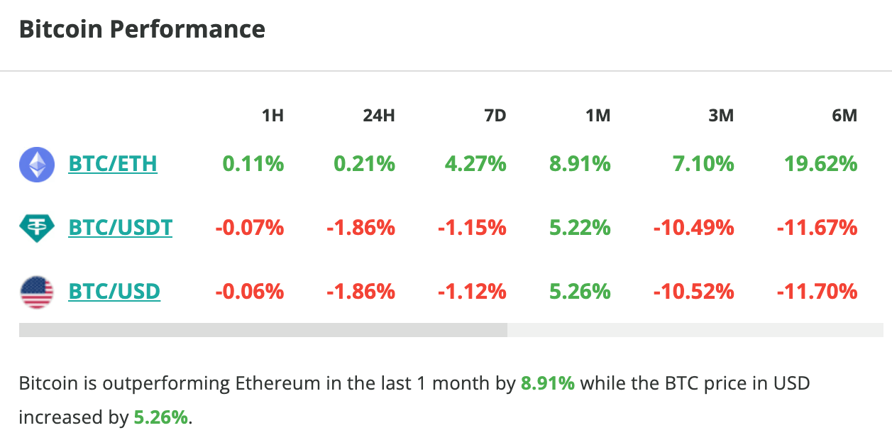 Le cours du Bitcoin chute de près de 2 % en 24 heures - 11 octobre 2023. 