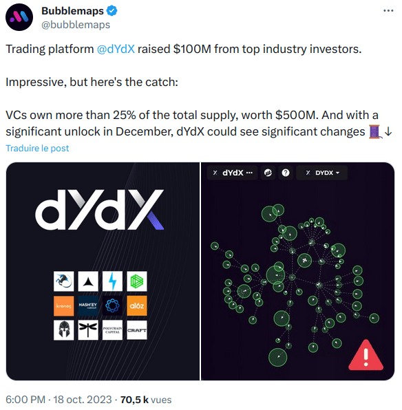 Bubblemaps étudie le cas de dYdX