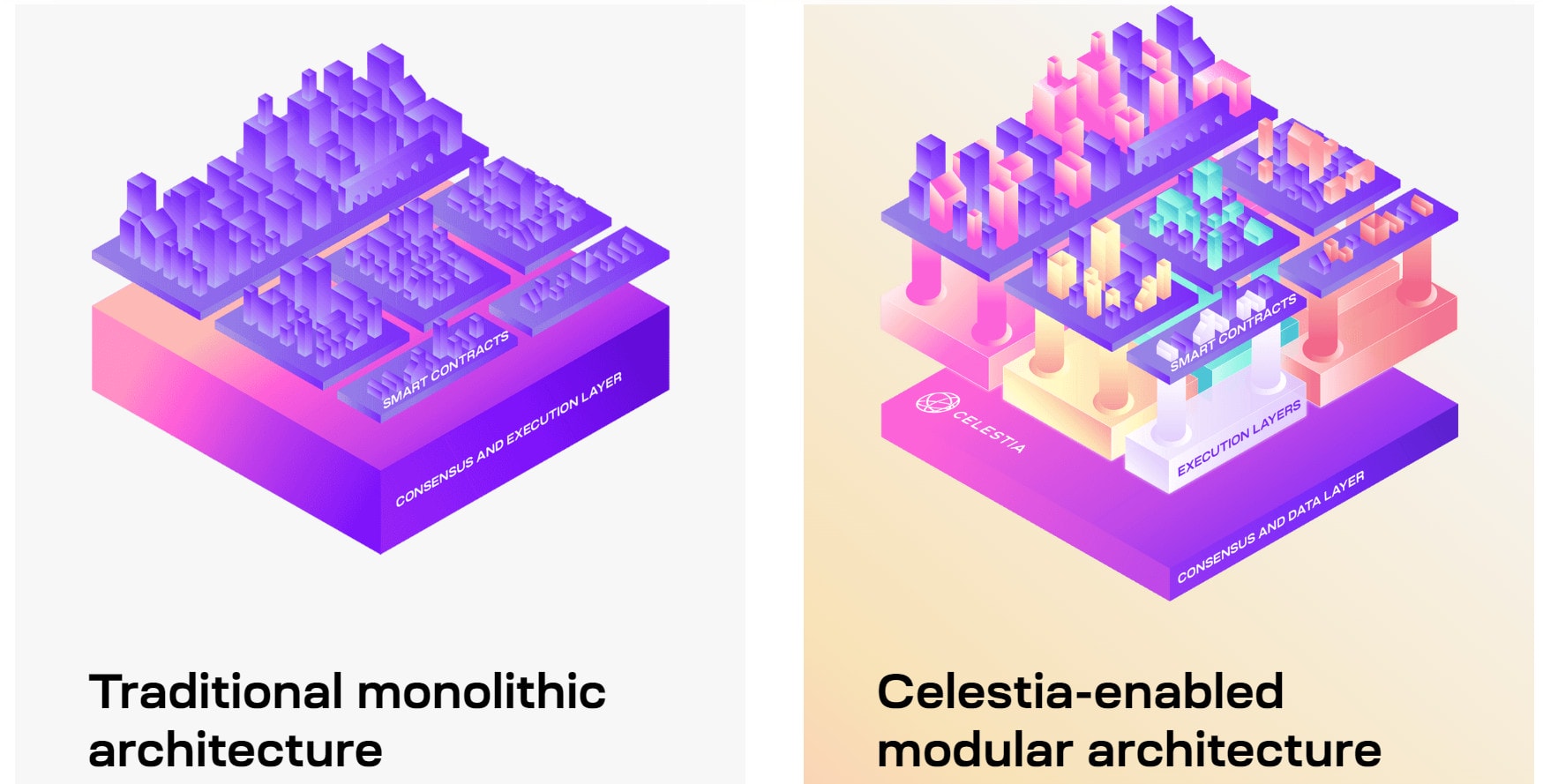 Celestia : une blockchain modulaire