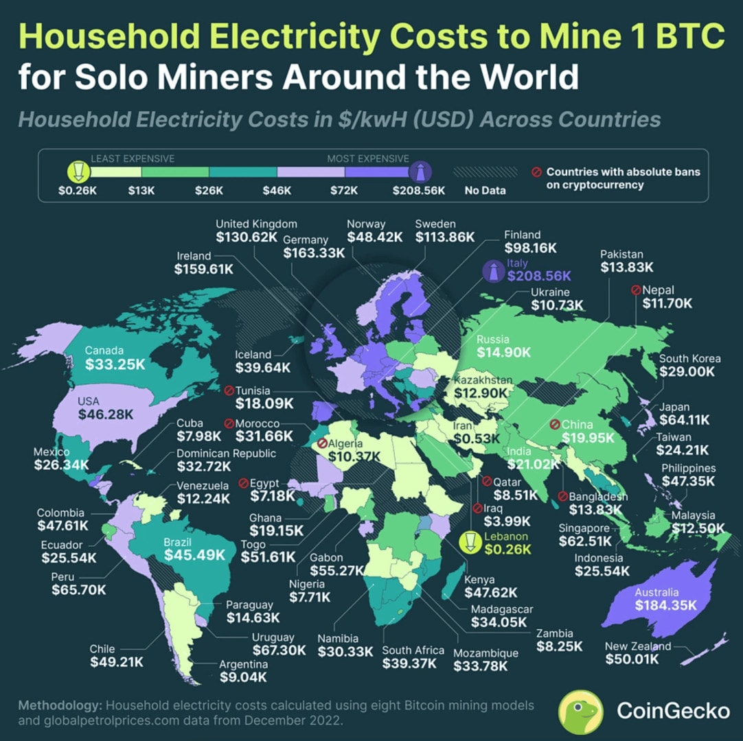 Quels sont les pays du monde rentables pour miner du Bitcoin ? 