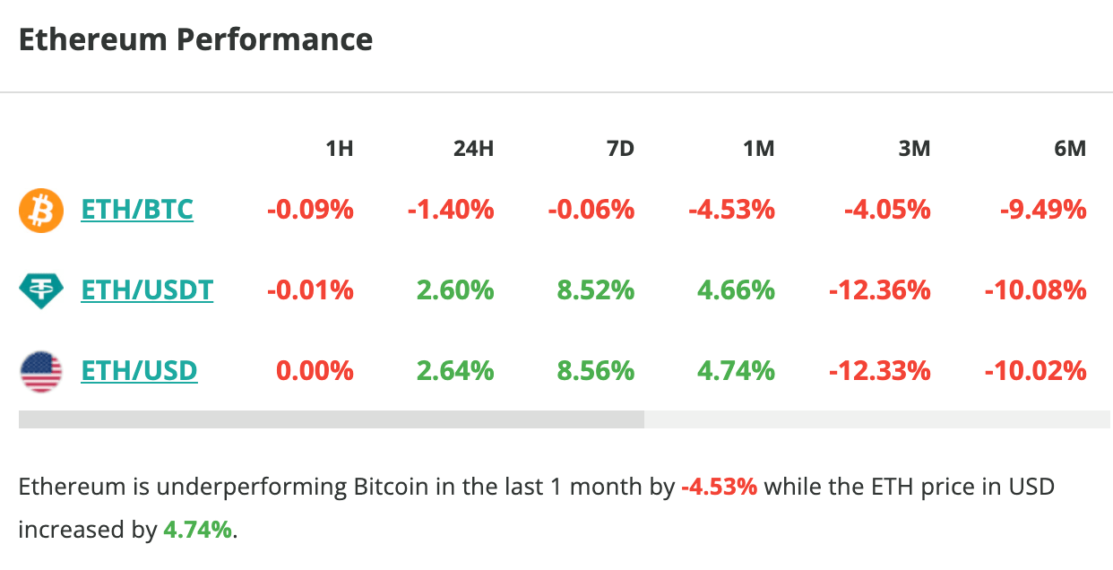Le cours d'Ethereum grimpe de 2,6 % en 24 heures - 2 octobre 2023. 