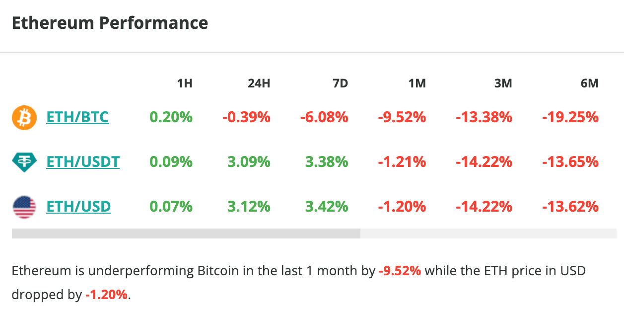 Le cours d'Ethereum grimpe de 3 % en 24 heures - 20 octobre 2023.