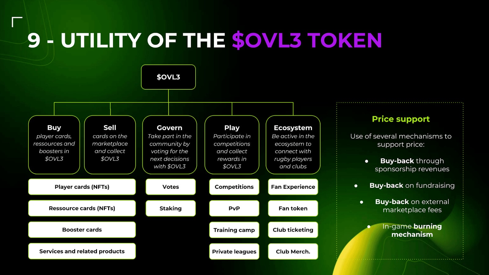 Les différentes fonctionnalités du token OVL3
