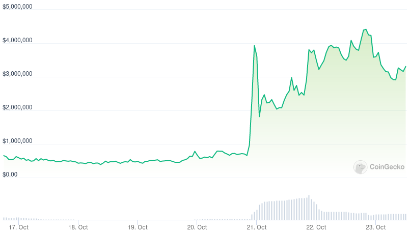 memecoin price chart from Uniswap founder