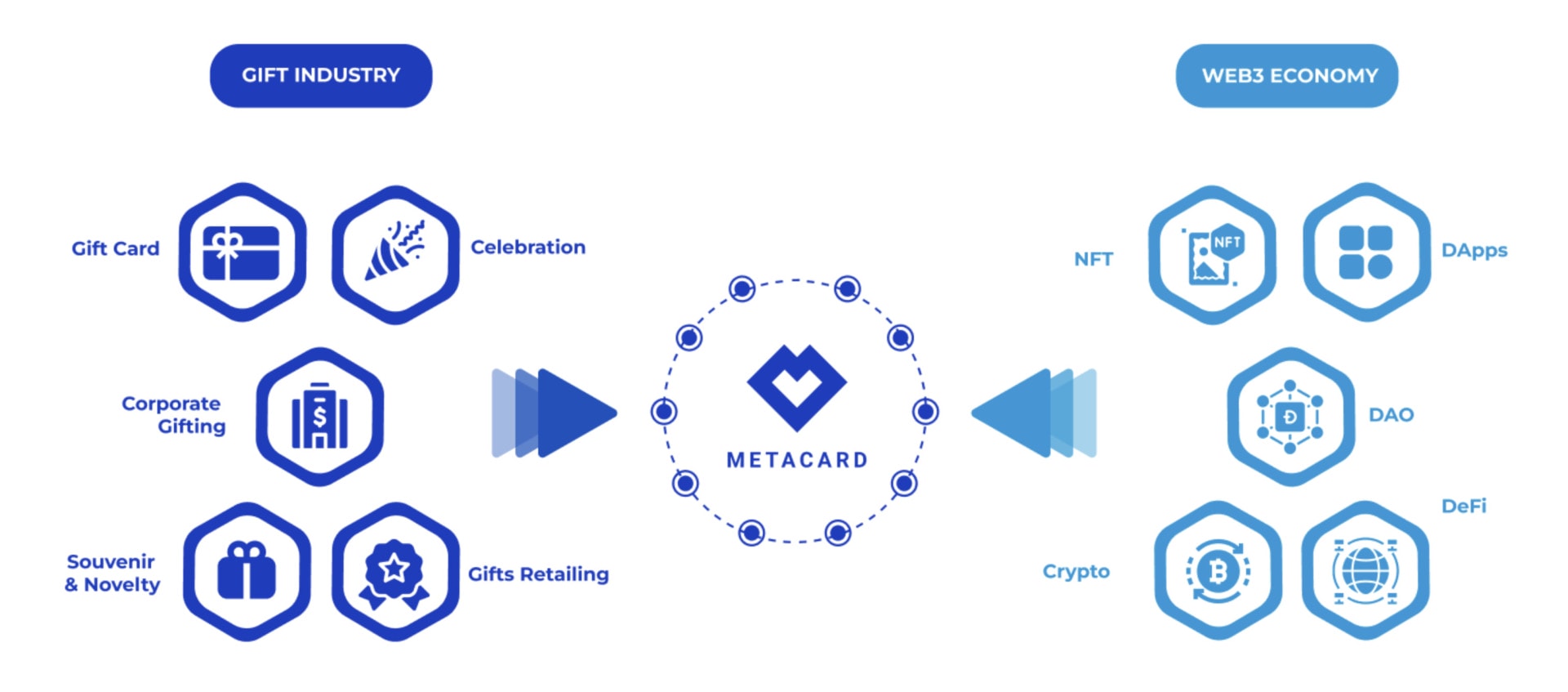 Metacard redessine la carte cadeau version Web 3