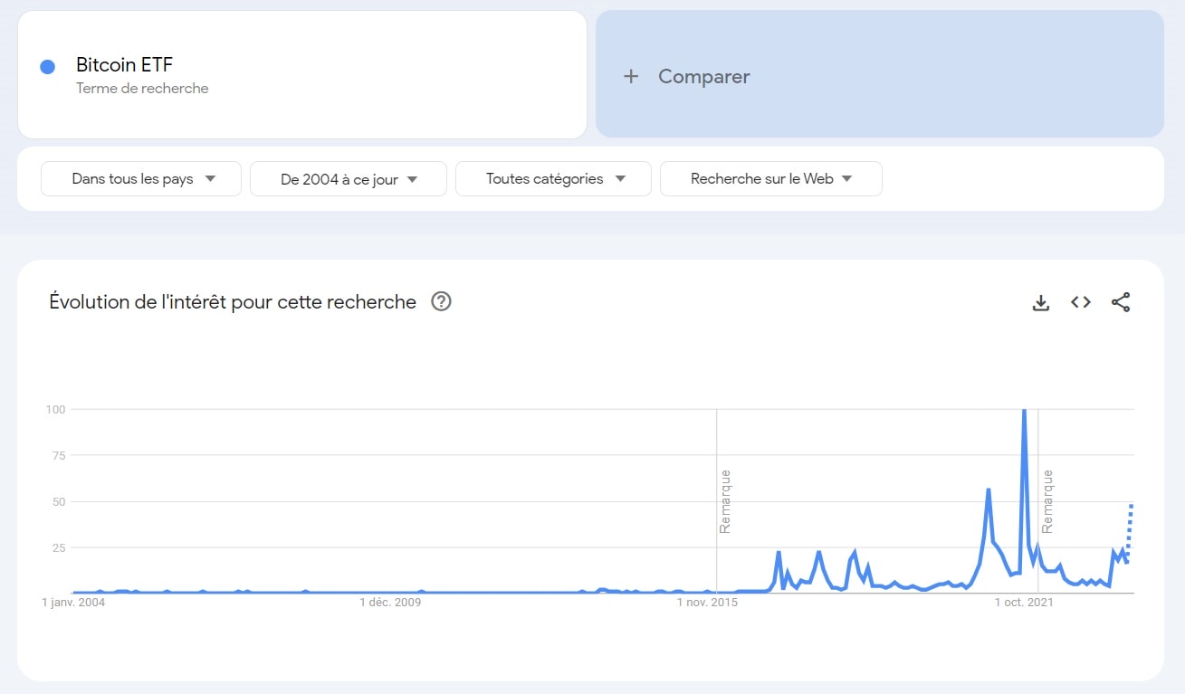 ETF Bitcoin - Google Trends - Monde