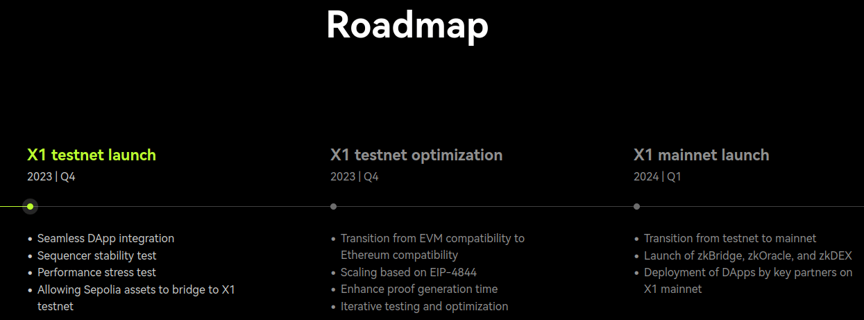 OKX layer 2 roadmap